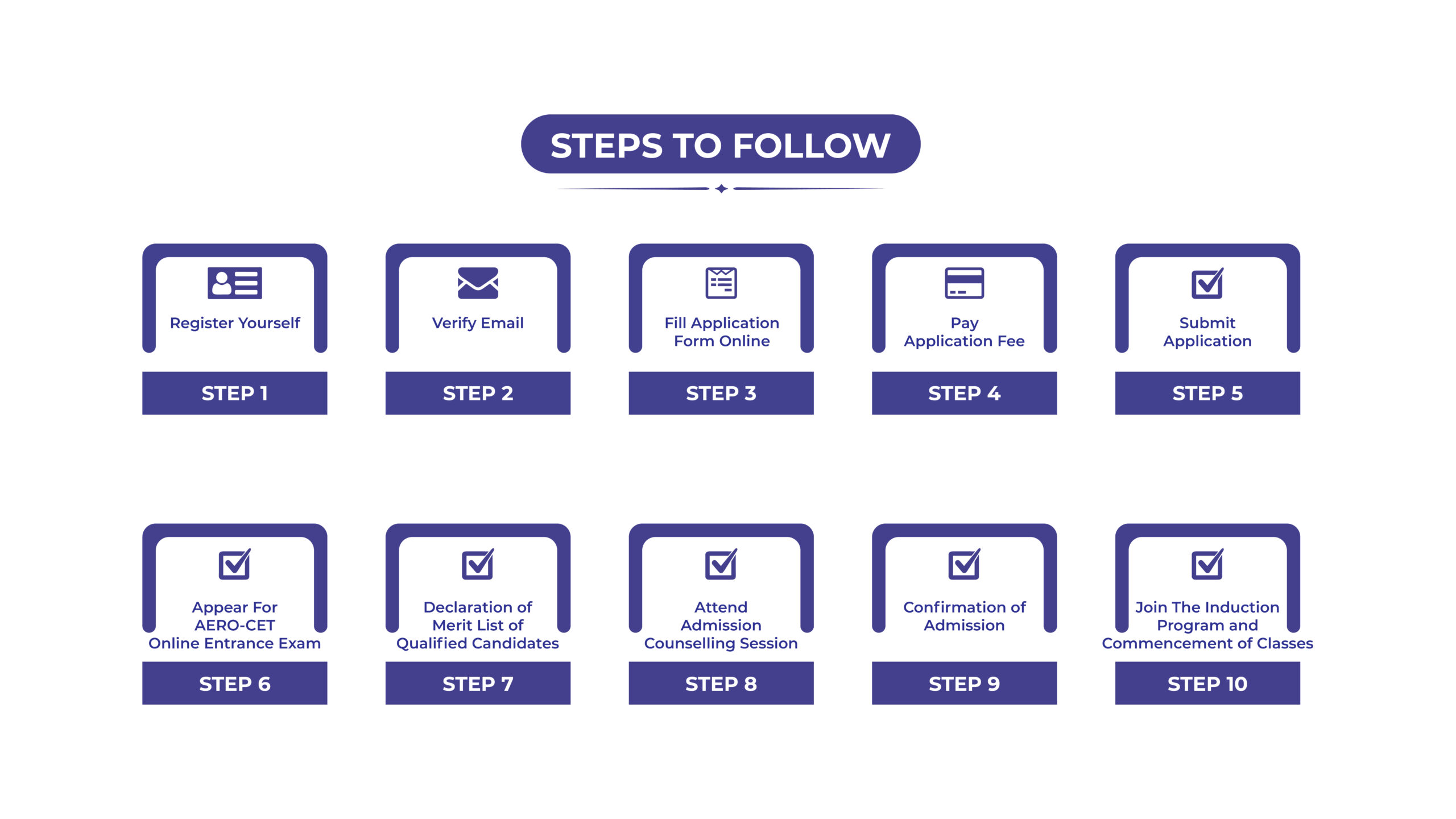 Steps for Aerocet 01 scaled